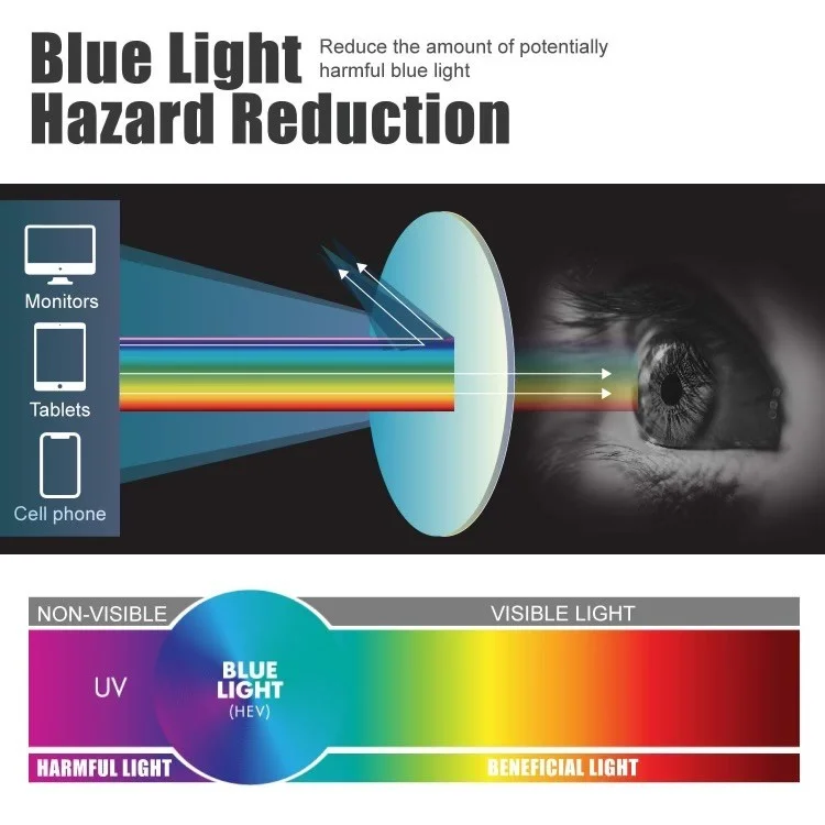 Designer Style Blue Light Blocking Glasses Square Frame Gaming Computer Eyewear 2